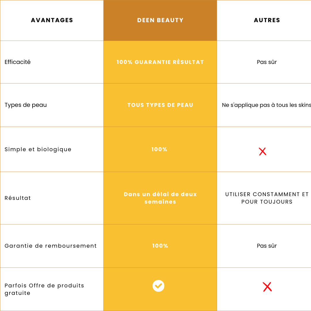 Pack réparateur anti-tâches’’ au curcuma